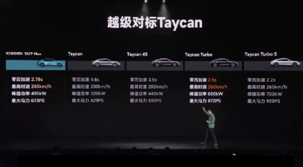 小米首款汽车性能对标保时捷taycan