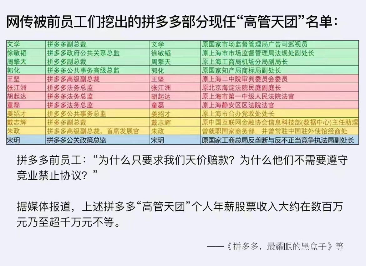 拼多多“高管天团”名单曝光：前员工质疑竞业协议，年薪股票收入可观