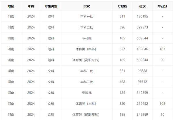 七大模型全部高考分数出炉：文科能上一本、理科最好是二本