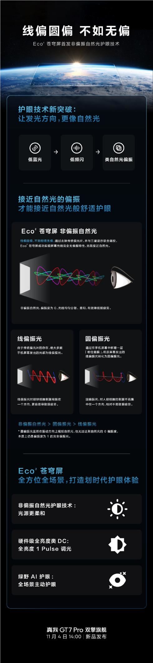 真我GT7 Pro全球首发非偏振自然光护眼技术：还原自然光均匀分散