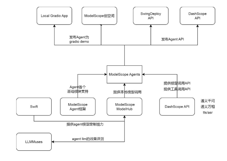 微信截图_20231120085220.png